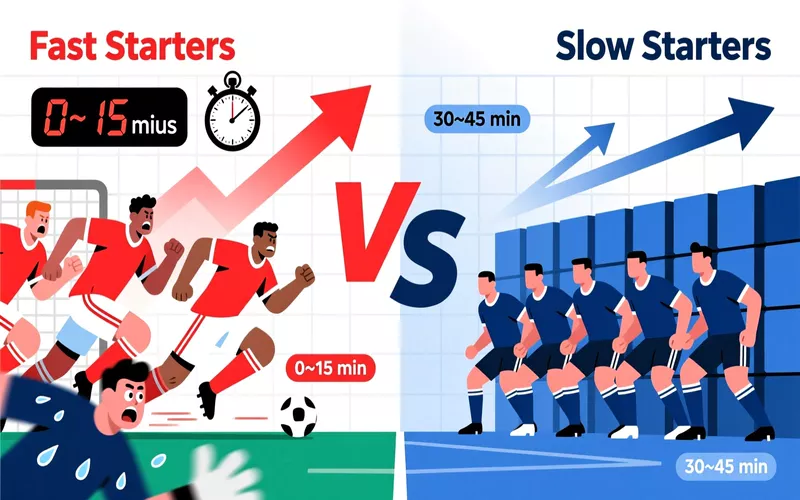 Comparison infographic showing fast starting teams with aggressive pressing versus slow starting teams with defensive formations