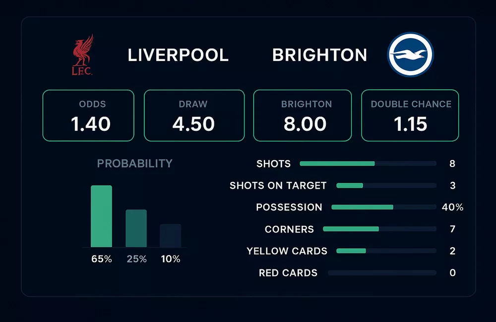 Liverpool vs Brighton case study showing odds analysis and betting outcomes comparison